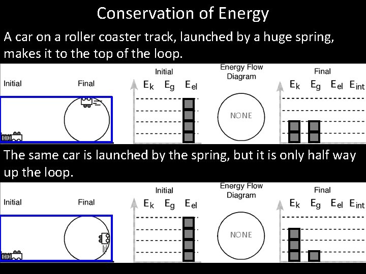 Conservation of Energy A car on a roller coaster track, launched by a huge