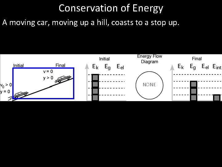 Conservation of Energy A moving car, moving up a hill, coasts to a stop