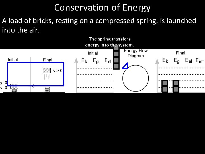 Conservation of Energy A load of bricks, resting on a compressed spring, is launched