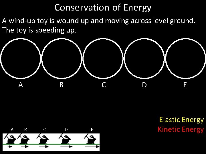 Conservation of Energy A wind-up toy is wound up and moving across level ground.