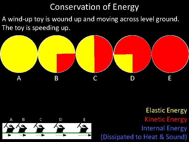 Conservation of Energy A wind-up toy is wound up and moving across level ground.