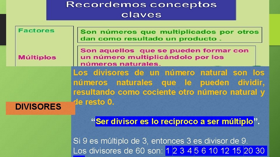 DIVISORES Los divisores de un número natural son los números naturales que le pueden