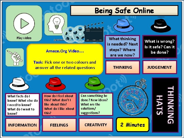 Being Safe Online Play video Amaze. Org Video…. What thinking is needed? Next steps?