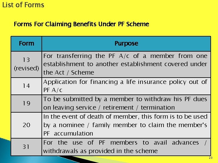 List of Forms For Claiming Benefits Under PF Scheme Form Purpose For transferring the