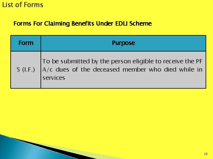 List of Forms For Claiming Benefits Under EDLI Scheme Form Purpose 5 (I. F.