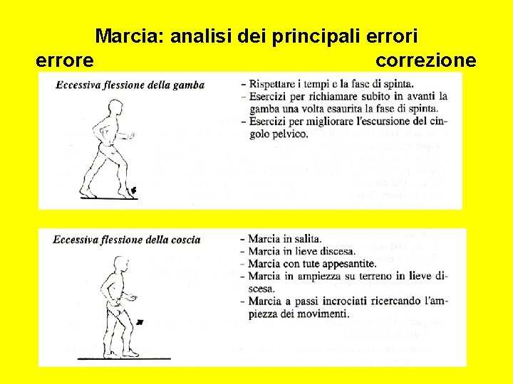 Marcia: analisi dei principali errore correzione 
