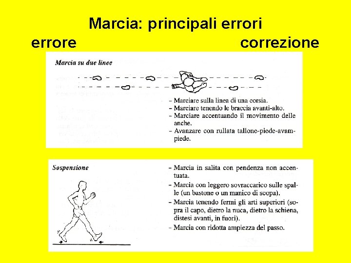 Marcia: principali errore correzione 