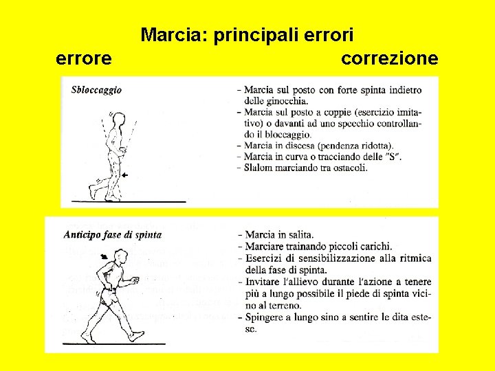 errore Marcia: principali errori correzione 