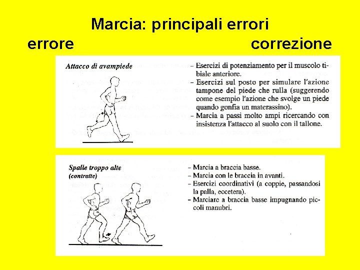 errore Marcia: principali errori correzione 