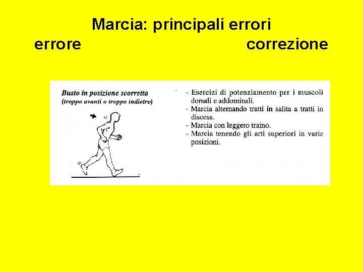 Marcia: principali errore correzione 