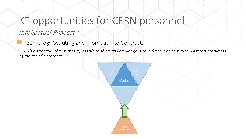 KT opportunities for CERN personnel Intellectual Property • Technology Scouting and Promotion to Contract.
