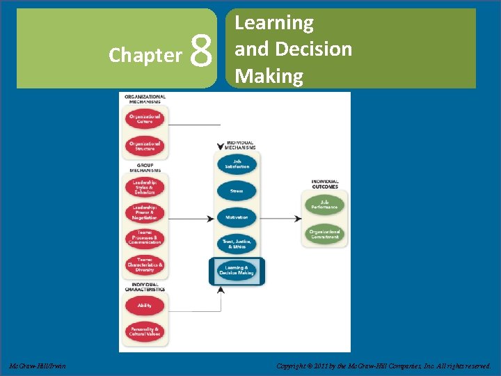 Chapter 8 Learning and Decision Making Slide 8 -1 Copyright © 2011 by The