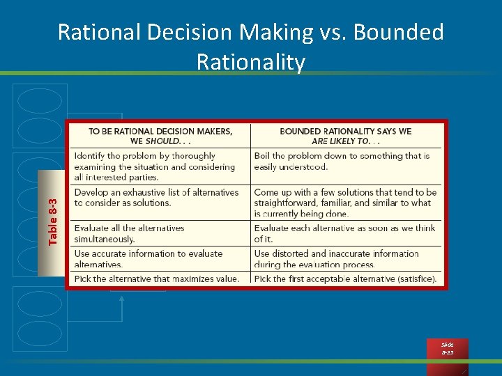 Table 8 -3 Rational Decision Making vs. Bounded Rationality Slide 8 -23 