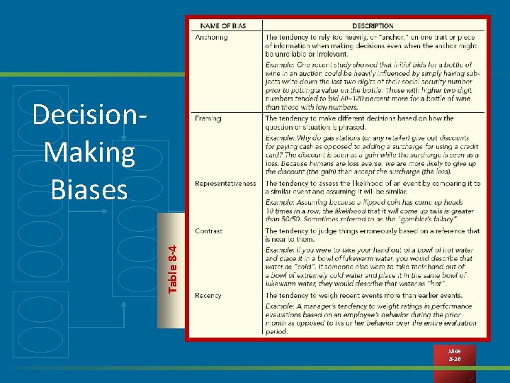 Table 8 -4 Decision. Making Biases Slide 8 -26 