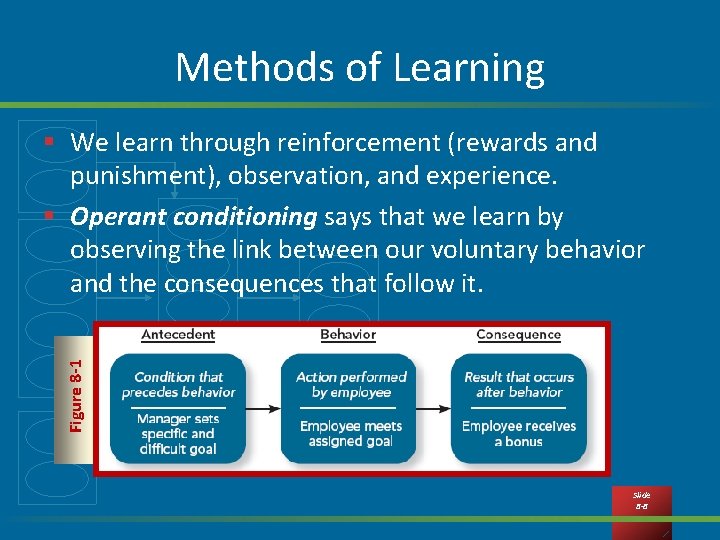 Methods of Learning Figure 8 -1 § We learn through reinforcement (rewards and punishment),