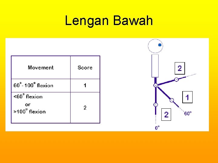 Rawatan Rba RAPID ENTIRE BODY ASSESSMENT REBA Laboratorium DSKE REBA