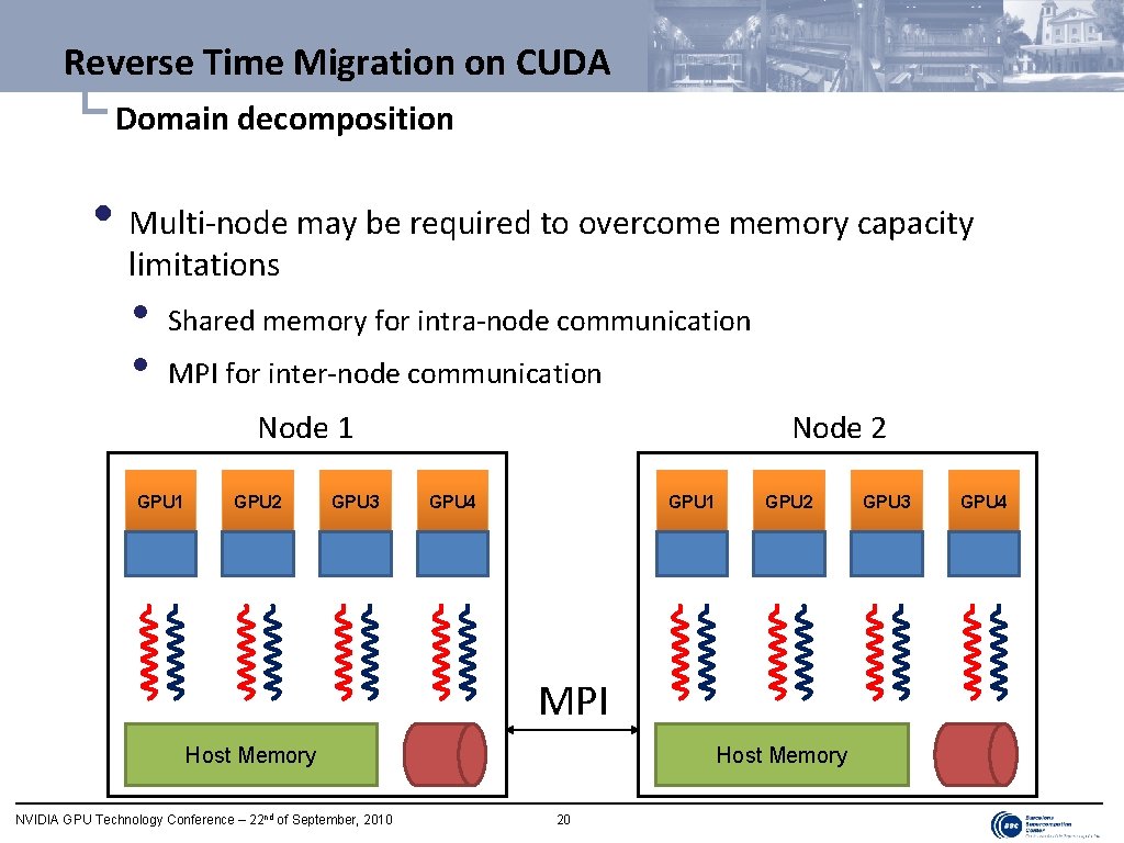 Reverse Time Migration on CUDA └ Domain decomposition • Multi-node may be required to