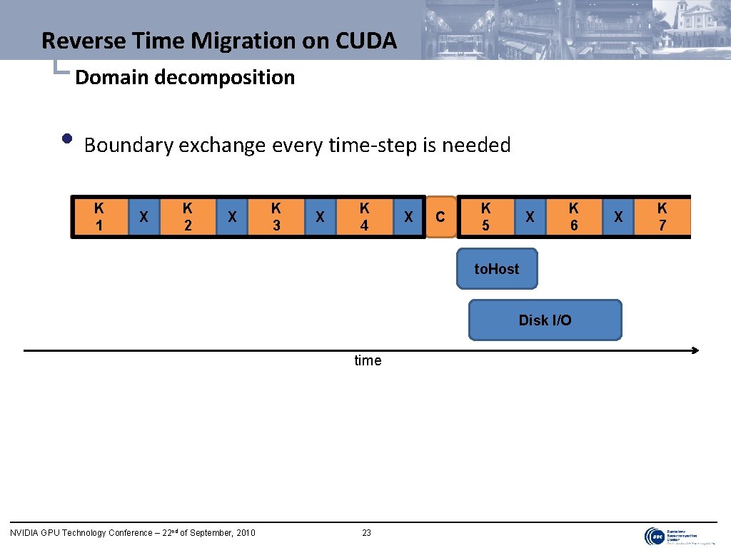 Reverse Time Migration on CUDA └ Domain decomposition • Boundary exchange every time-step is