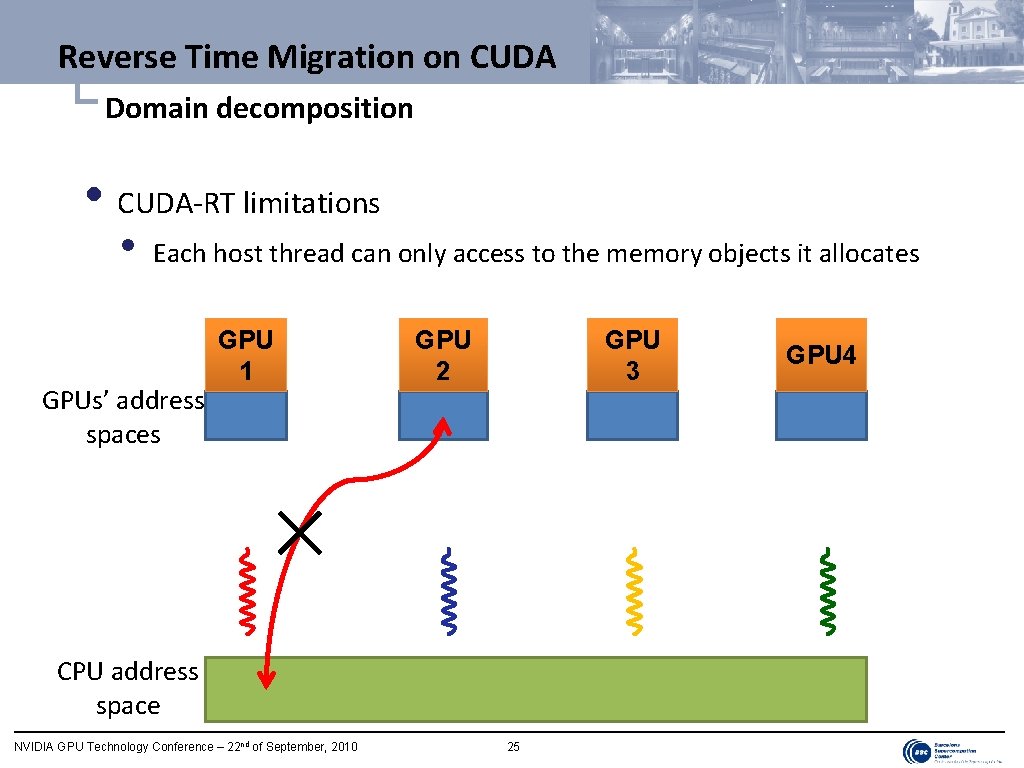 Reverse Time Migration on CUDA └ Domain decomposition • CUDA-RT limitations • Each host