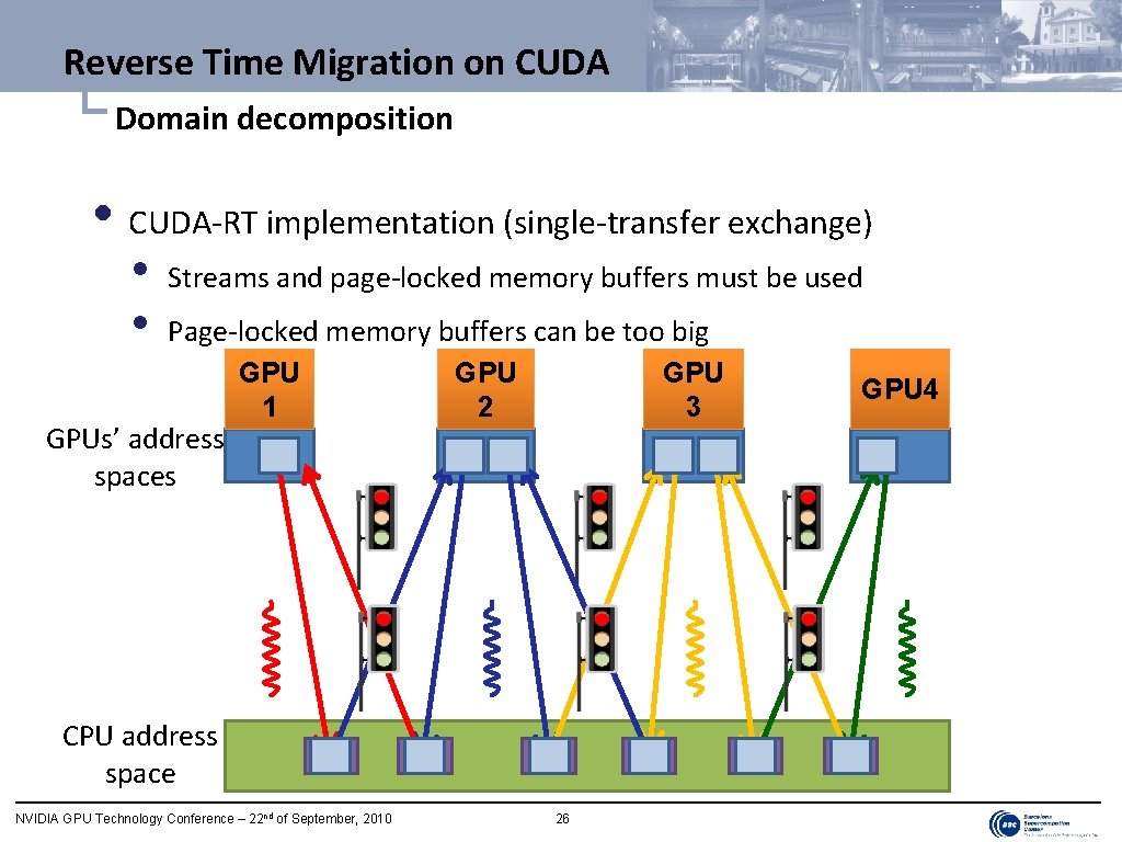 Reverse Time Migration on CUDA └ Domain decomposition • CUDA-RT implementation (single-transfer exchange) •