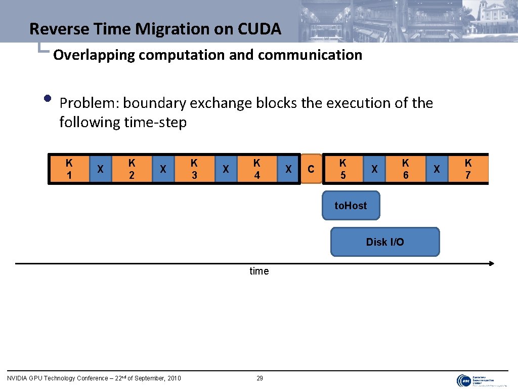 Reverse Time Migration on CUDA └ Overlapping computation and communication • Problem: boundary exchange