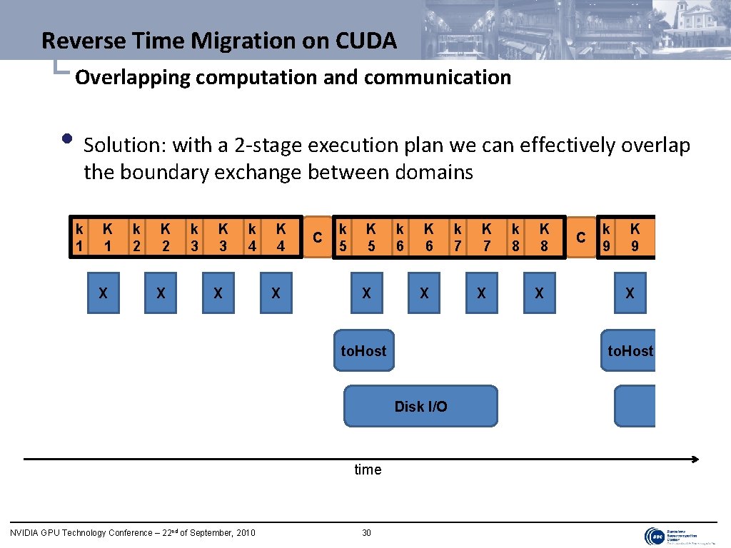 Reverse Time Migration on CUDA └ Overlapping computation and communication • Solution: with a