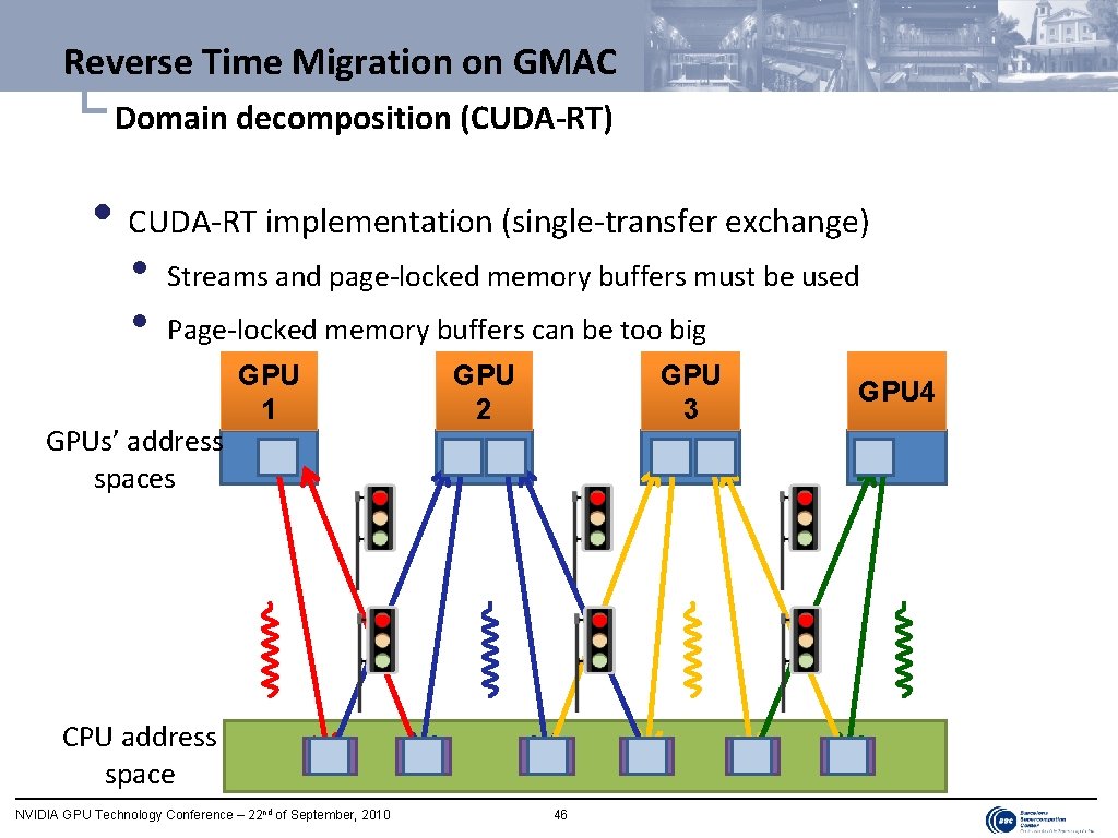 Reverse Time Migration on GMAC └ Domain decomposition (CUDA-RT) • CUDA-RT implementation (single-transfer exchange)