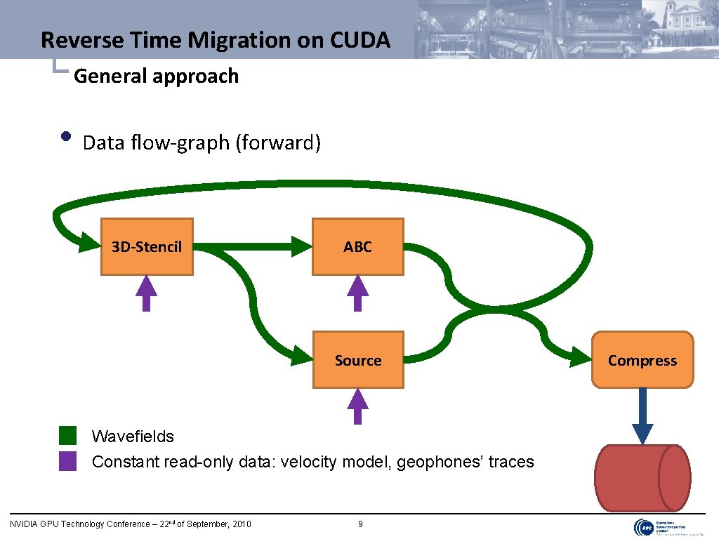 Reverse Time Migration on CUDA └ General approach • Data flow-graph (forward) 3 D-Stencil