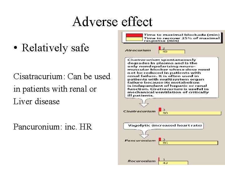 Adverse effect • Relatively safe Cisatracurium: Can be used in patients with renal or
