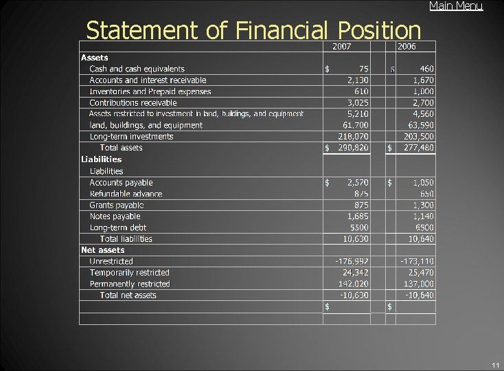 Main Menu Statement of Financial Position 11 