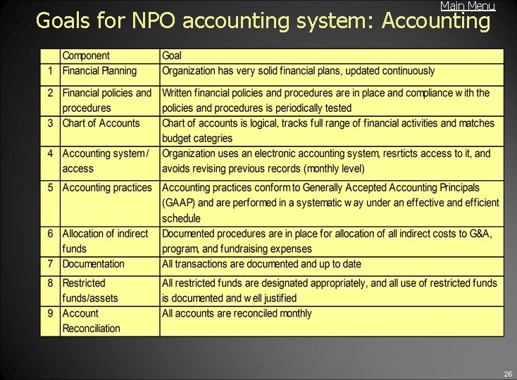 Main Menu Goals for NPO accounting system: Accounting 26 