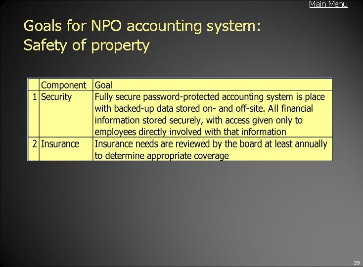 Main Menu Goals for NPO accounting system: Safety of property 29 