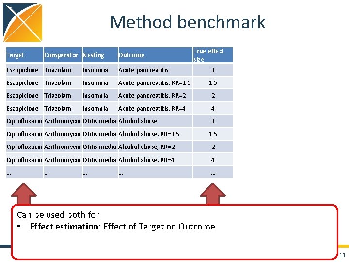 Method benchmark Target Comparator Nesting Outcome True effect size Eszopiclone Triazolam Insomnia Acute pancreatitis, Method benchmark Target Comparator Nesting Outcome True effect size Eszopiclone Triazolam Insomnia Acute pancreatitis,