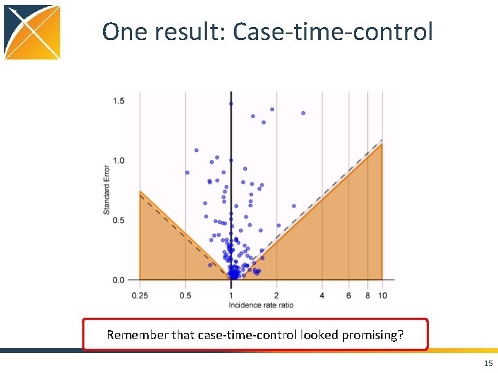 One result: Case-time-control Remember that case-time-control looked promising? 15 One result: Case-time-control Remember that case-time-control looked promising? 15