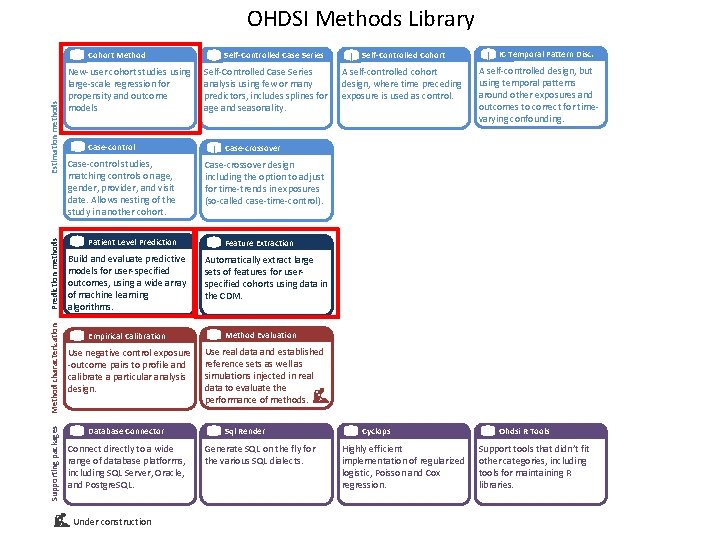 OHDSI Methods Library Supporting packages Method characterization Prediction methods Estimation methods Cohort Method New-user OHDSI Methods Library Supporting packages Method characterization Prediction methods Estimation methods Cohort Method New-user