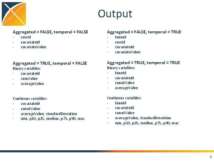 Output Aggregated = FALSE, temporal = FALSE Aggregated = FALSE, temporal = TRUE Aggregated Output Aggregated = FALSE, temporal = FALSE Aggregated = FALSE, temporal = TRUE Aggregated