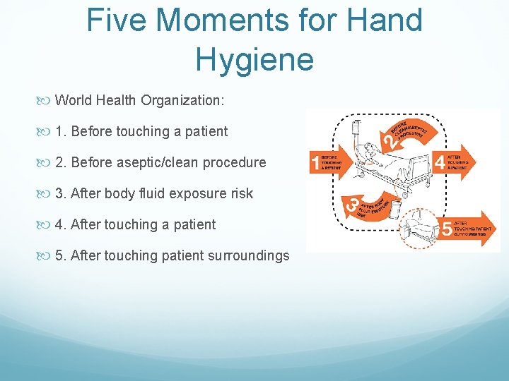 Five Moments for Hand Hygiene World Health Organization: 1. Before touching a patient 2.