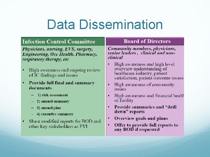 Data Dissemination 