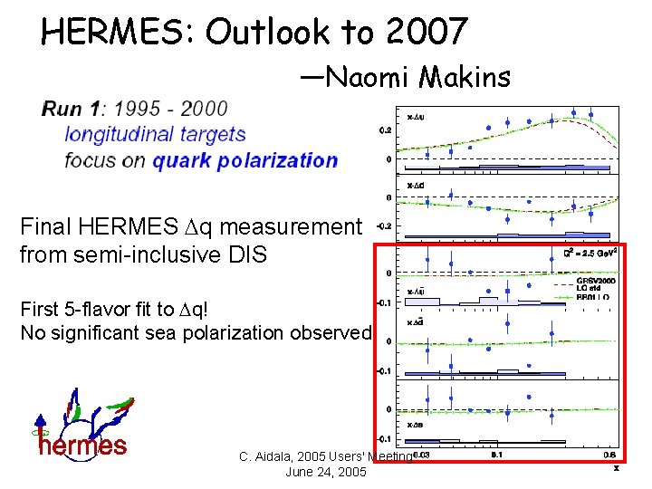 HERMES: Outlook to 2007 —Naomi Makins Final HERMES Dq measurement from semi-inclusive DIS First