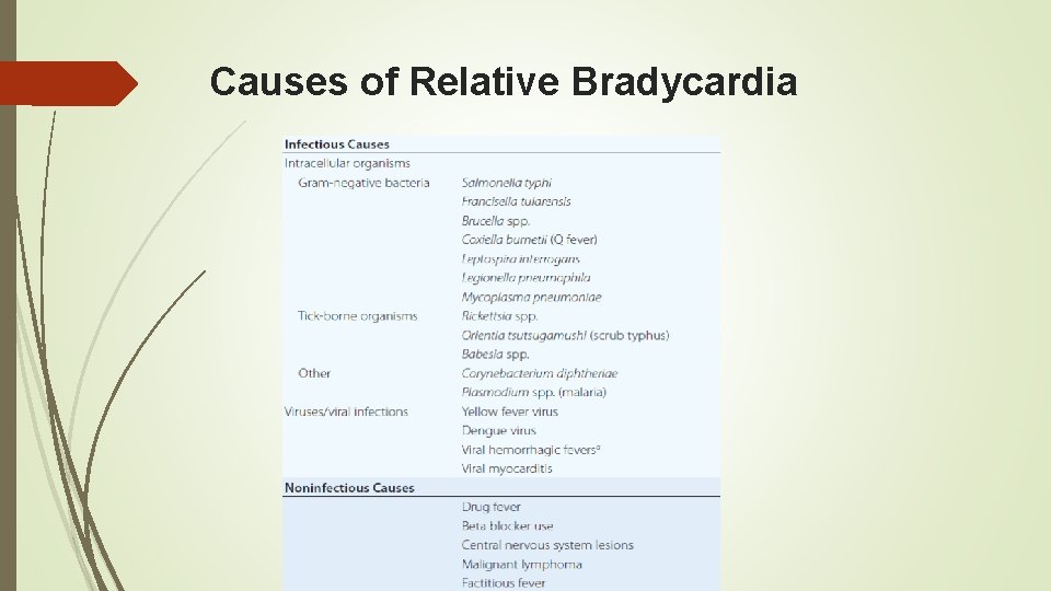Causes of Relative Bradycardia 