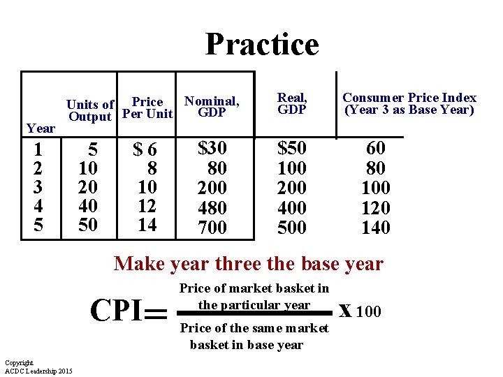 Practice Year Nominal, Units of Price GDP Output Per Unit 1 2 3 4 Practice Year Nominal, Units of Price GDP Output Per Unit 1 2 3 4