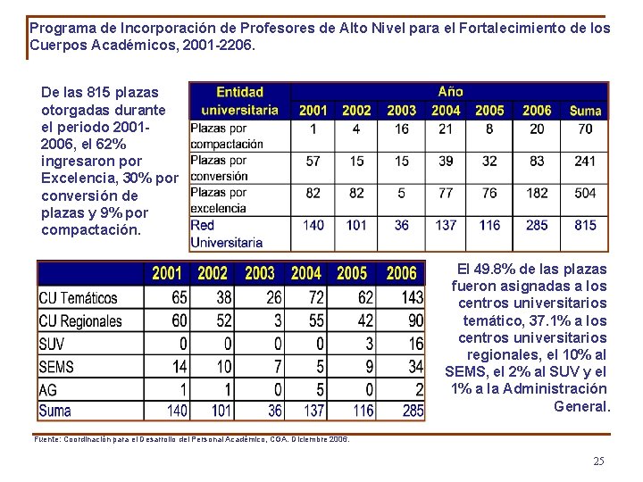 Programa de Incorporación de Profesores de Alto Nivel para el Fortalecimiento de los Cuerpos