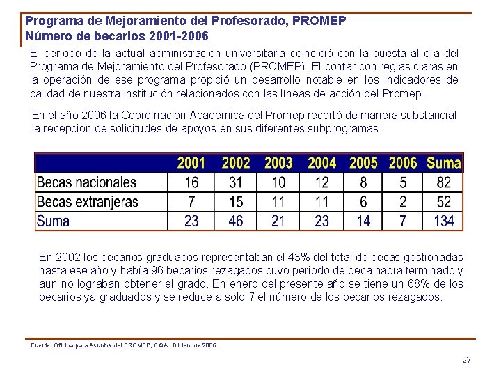 Programa de Mejoramiento del Profesorado, PROMEP Número de becarios 2001 -2006 El periodo de
