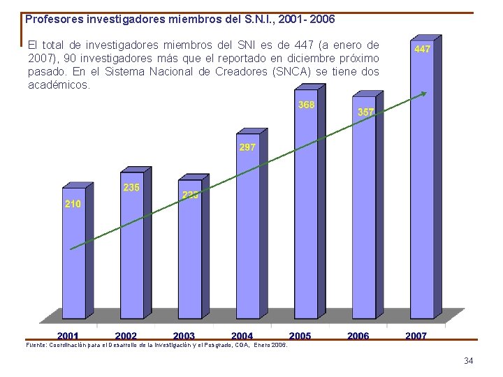 Profesores investigadores miembros del S. N. I. , 2001 - 2006 El total de