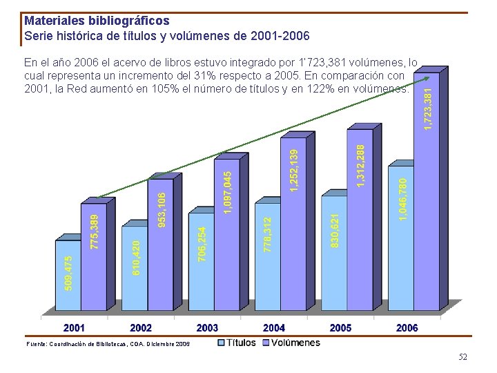 Materiales bibliográficos Serie histórica de títulos y volúmenes de 2001 -2006 En el año