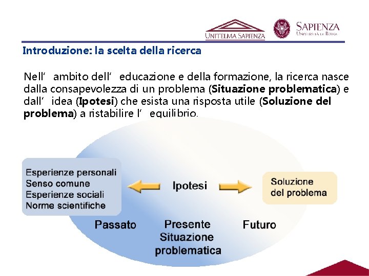 Introduzione: la scelta della ricerca Nell’ambito dell’educazione e della formazione, la ricerca nasce dalla