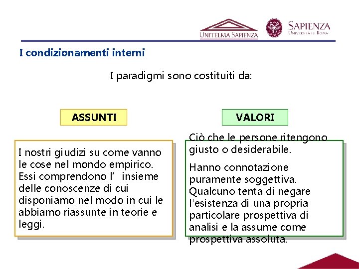 I condizionamenti interni I paradigmi sono costituiti da: ASSUNTI I nostri giudizi su come