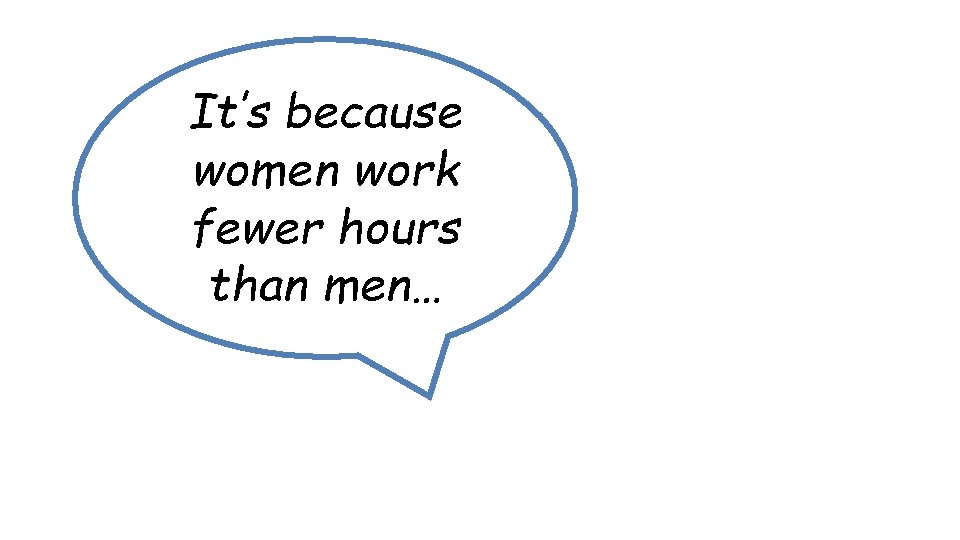 It’s because women work fewer hours than men… 