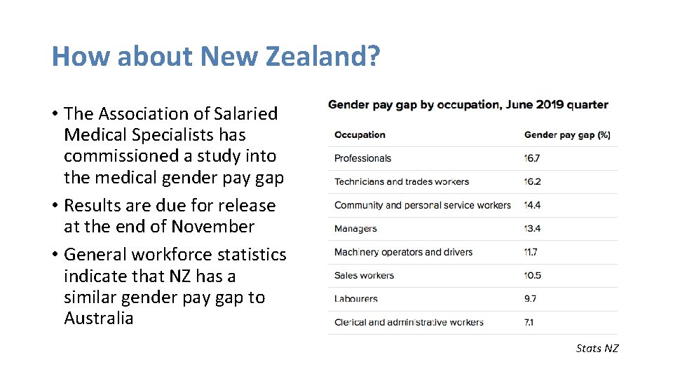 How about New Zealand? • The Association of Salaried Medical Specialists has commissioned a