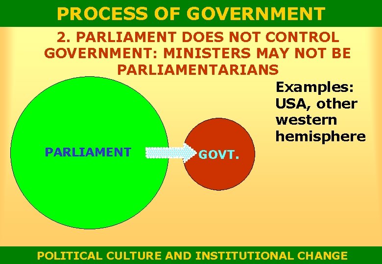 PROCESS OF GOVERNMENT 2. PARLIAMENT DOES NOT CONTROL GOVERNMENT: MINISTERS MAY NOT BE PARLIAMENTARIANS